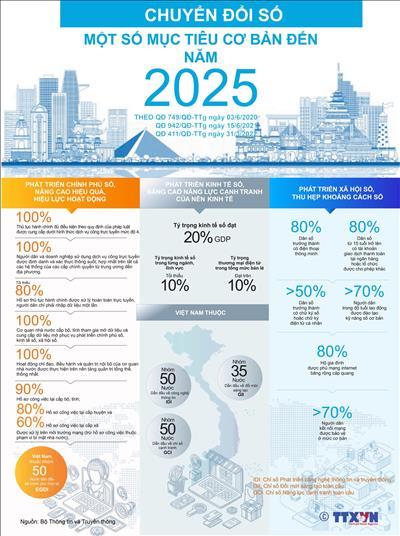 Kế hoạch chuyển đổi số của Việt Nam đến 2023 là gì?